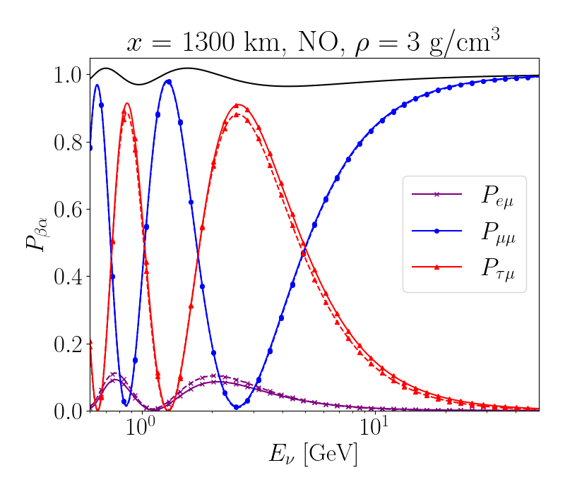 📌 'New Physics in Neutrino Oscillation: Nonunitarity or Nonorthogonality?'
👤 Chee Sheng Fong
🔗 arxiv.org/abs/2305.19755
 #neutrino #hepph