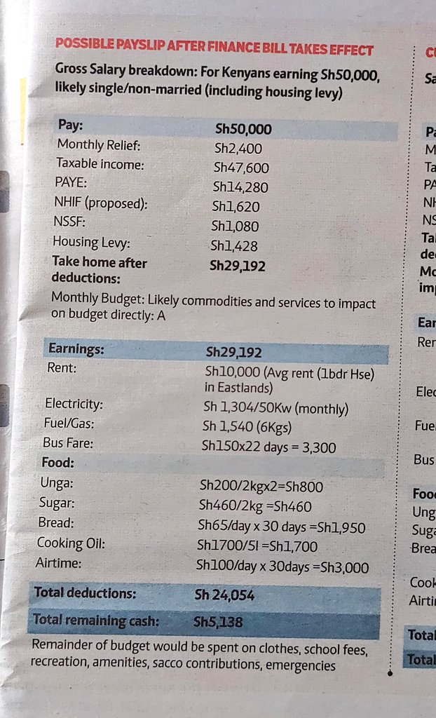 If you earn Ksh50,000 per month and you live in a one-bedroomed house in Eastlands, the SUNDAY STANDARD has calculated how your life will be after the Finance Bill 2023 is passed. Tears in my eyes.
