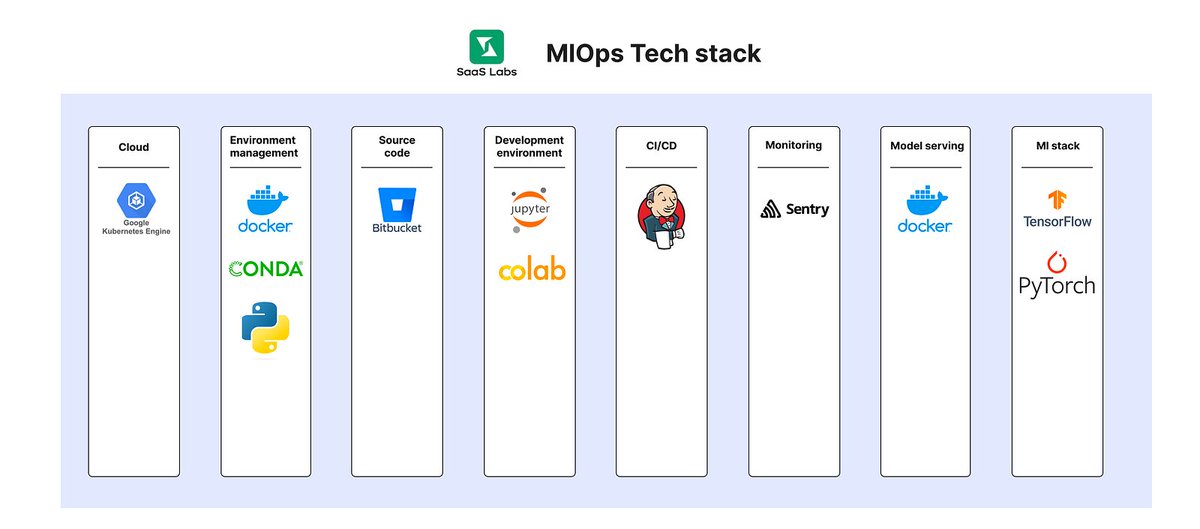 atominac_98's tweet photo. 1/8 🚀 From Zero to One in AI: How Relentless Exploration Led Us to an Unfair Advantage 💪🔥

🧵 Thread: How we at @saas_labs  built our AI framework from scratch. Dive into our tech stack.

#SaaS #AIProducts #Innovation https://t.co/J1F3sZPSCM