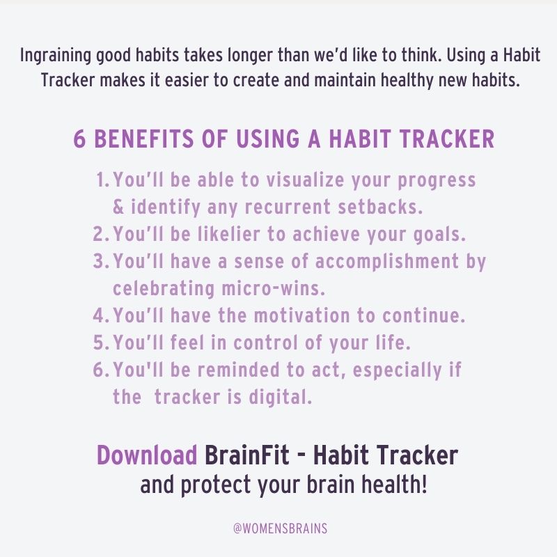 Tracking habits makes remembering & following them easier long term. BrainFit - Habit Tracker is free & designed to help lower dementia risk emphasizing all Six Pillars of Brain Health - stress management, mental stimulation, social activity, nutrition, exercise, and sleep.