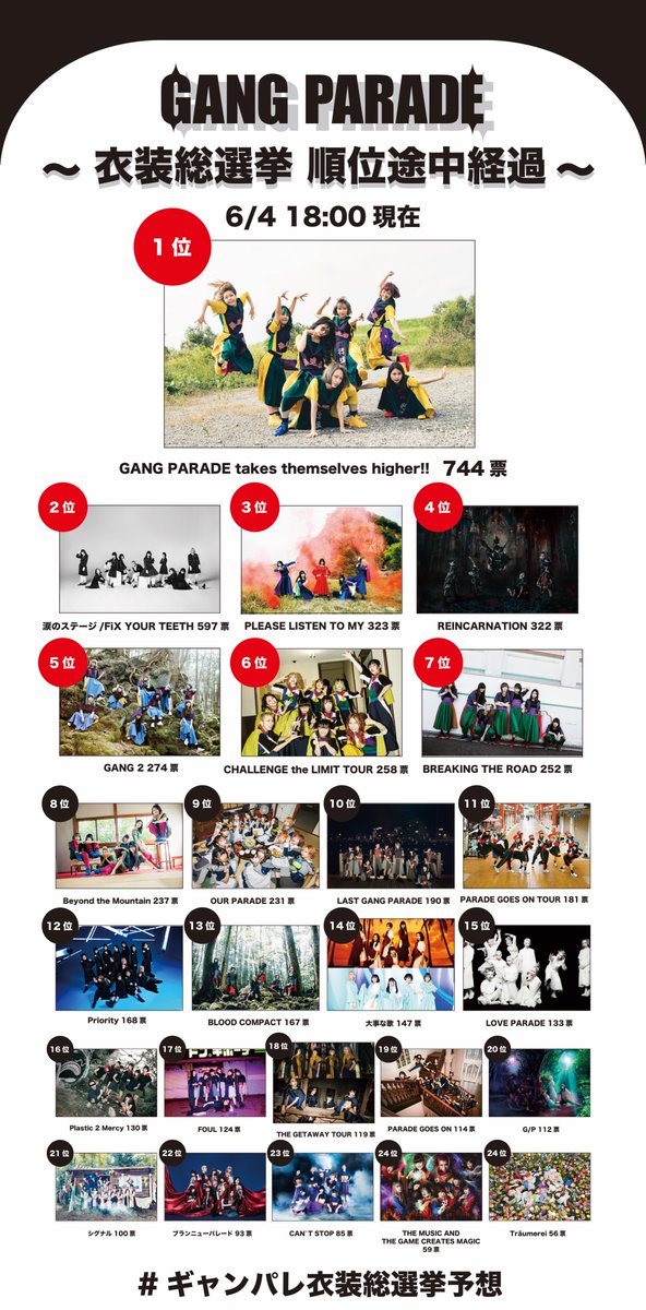 ギャンパレ衣装総選挙 順位途中経過発表!!】 GANG PARADE / GO TO THE