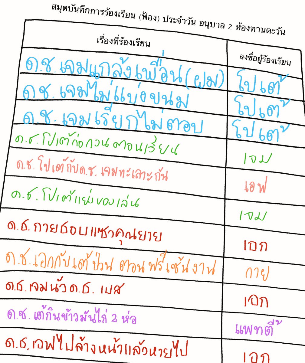 โรงเรียนอนุบาลใส่นัว