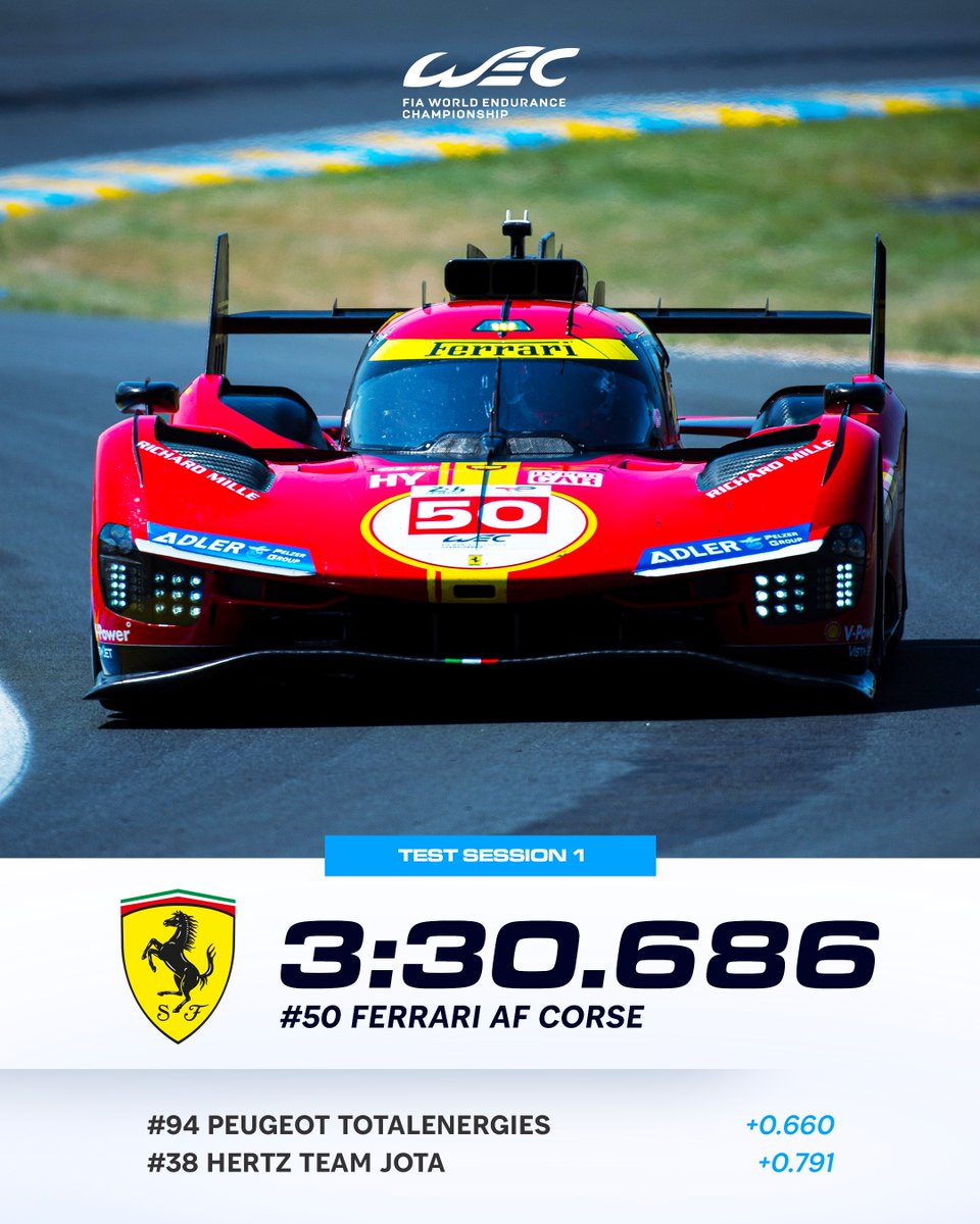 FIA World Endurance Championship (@fiawec) on Twitter photo Le Mans Test Day | The #50 <a href="/FerrariHypercar/">Ferrari Hypercar</a> quickest in morning session ⏱️
#WEC #LeMans24 #LeMansCentenary Le Mans Test Day | The #50 <a href="/FerrariHypercar/">Ferrari Hypercar</a> quickest in morning session ⏱️
#WEC #LeMans24 #LeMansCentenary