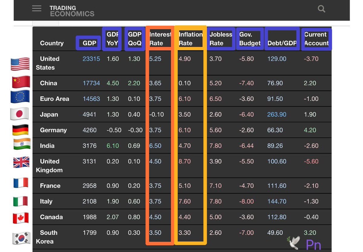 Pn on Twitter "♊️Economic Data and Forecast June 410 announcement ISM