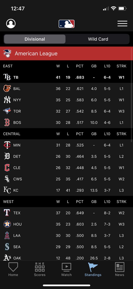 Good morning to every MLB fan whos team has more than 40 wins