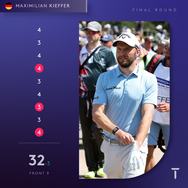 DPWorldTour's tweet photo. Home favourite @m4kieffer making a Sunday charge 🇩🇪

He's now just one off the lead.

#PEO23