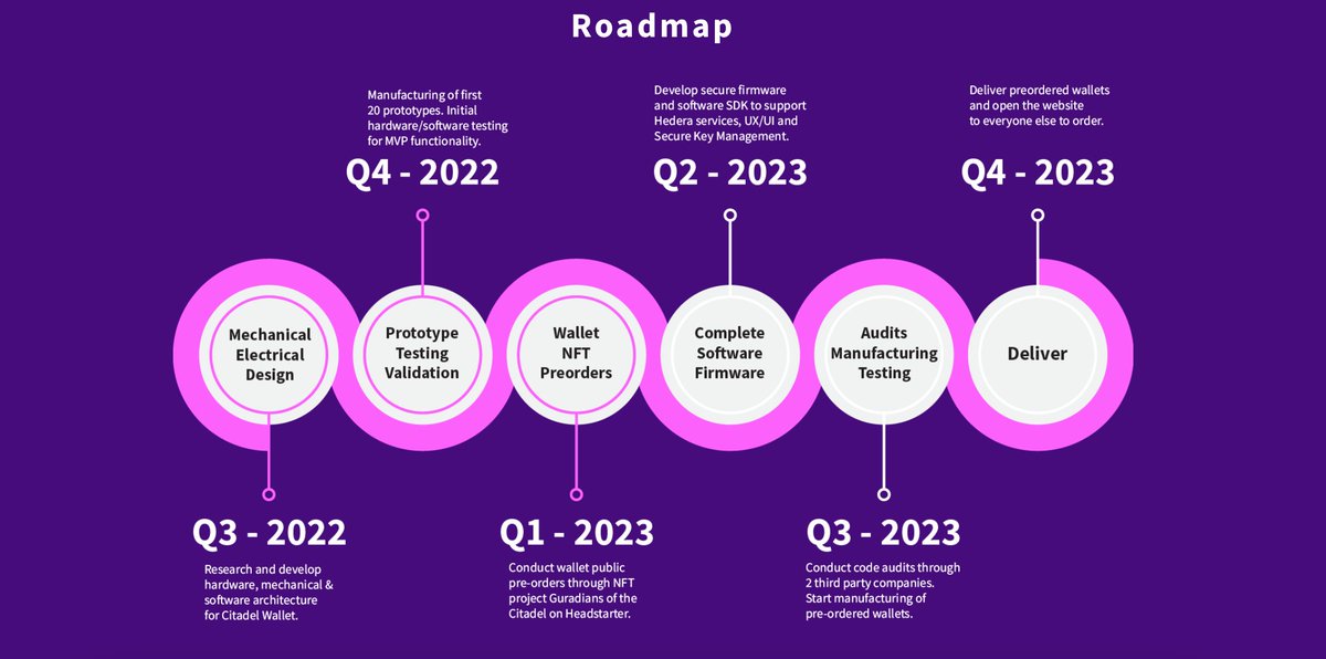ShederaHbar's tweet image. Sympathizing with folks @AtomicWallet. It's never a good thing when users report lost 💰🪙💰@citadelwallet security is job #⃣1⃣. Citadel Hardware Wallets will undergo rigorous audits, and findings published before delivery. Secure. Transparent. Citadel. #HelloSecurity