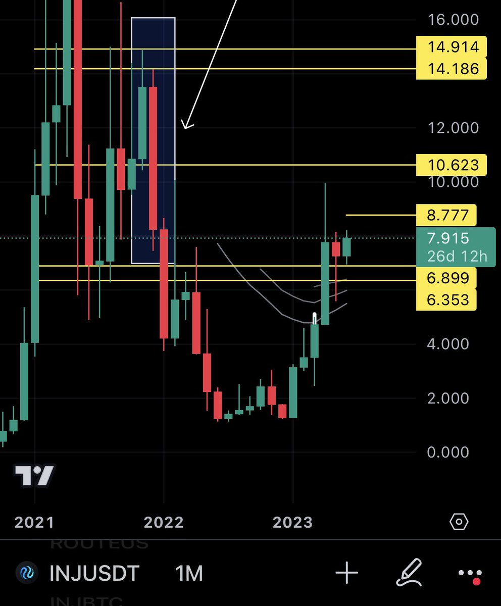 $INJ ⏳ expansion