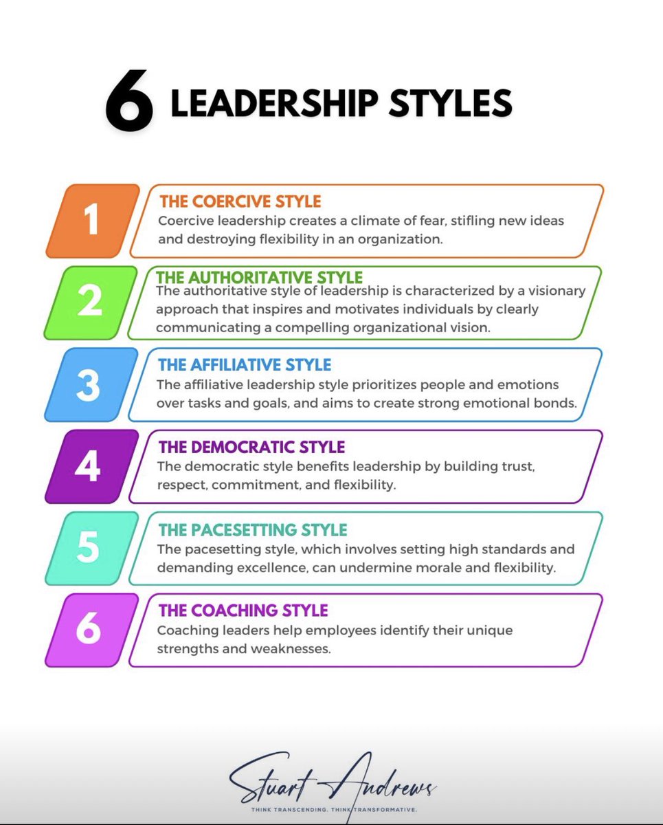 “Effective leaders understand that different situations call for different #leadership styles. By adapting your approach to suit the needs of your team and organization, you can foster collaboration, inspire innovation, and drive sustainable success.”