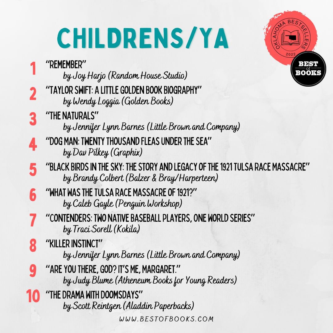 This week’s Oklahoma Bestsellers in Children’s and Young Adult. #middlegradebooks #childrensbooks #middlegrade #yabooks #picturebooks #yabestsellers #kidsbooks #youngadultbook #readtokids #readaloud #picturebook #independentbookstore #bestofbooks #shopsmall