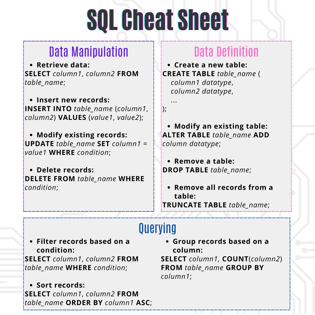 geeekering's tweet image. Unlock the Power of SQL with this handy Cheat Sheet! 📚💡 Level up your data manipulation, querying, and table creation skills with these essential SQL commands. 💪🔥So save it for later. #SQL #SQLCheatsheet #Database #Data