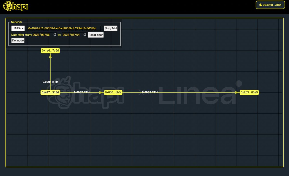 #I_am_Linea_0x4978Dd2C6055fB7a46Ad9653Bdb2294d3C86318d