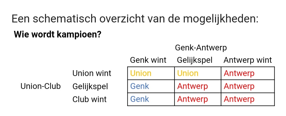 Dries De Smet tweet media