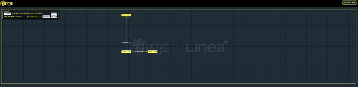 #I_am_Linea_0x9Aa2C4d393d2a93cD25f2F9a8f0A72e146d8D3F5