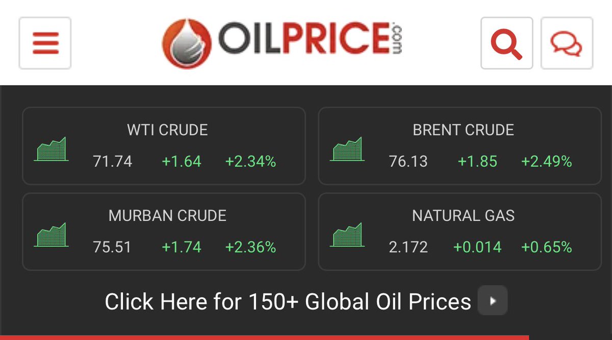docshayji's tweet image. 🚨حل وسط وانجاز غير مسبوق-لمجموعة #أوبك+
#OPECPLUS-خفض انتاج نفط المجموعة طوعياً ل 1.4 مليون برميل يومياً حتى نهاية 2024للأعضاء ال13 بقيادة #السعودية و #روسيا.
السعودية ستخفض مليون برميل يوميا في يوليو يساعد على استقرار السوق.
سعر🛢️قد⬆️ ل100$!
والفائدة⬆️ تمنع أمريكا ملء الاحتياطي