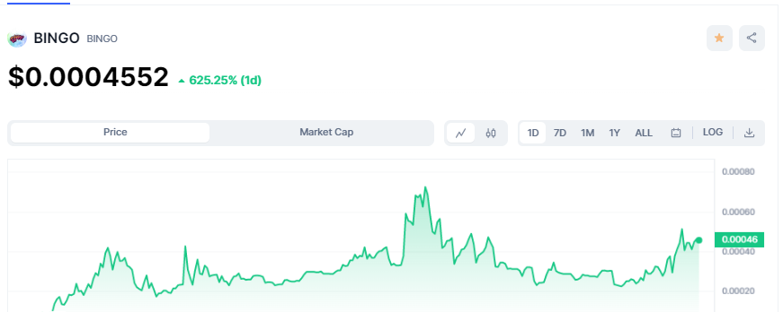 BingoBingobsc's tweet photo. The supply shock is ahead #1000xgem loading ... Only 9% left to buy at #Pancakeswap 🍀🍀🍀🚀
https://t.co/zaCjM6APiM

#LUNC #bingo https://t.co/lTZv81TCIe