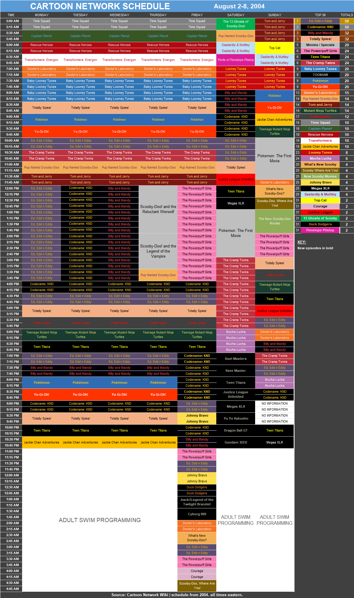 Cartoon network schedule deals