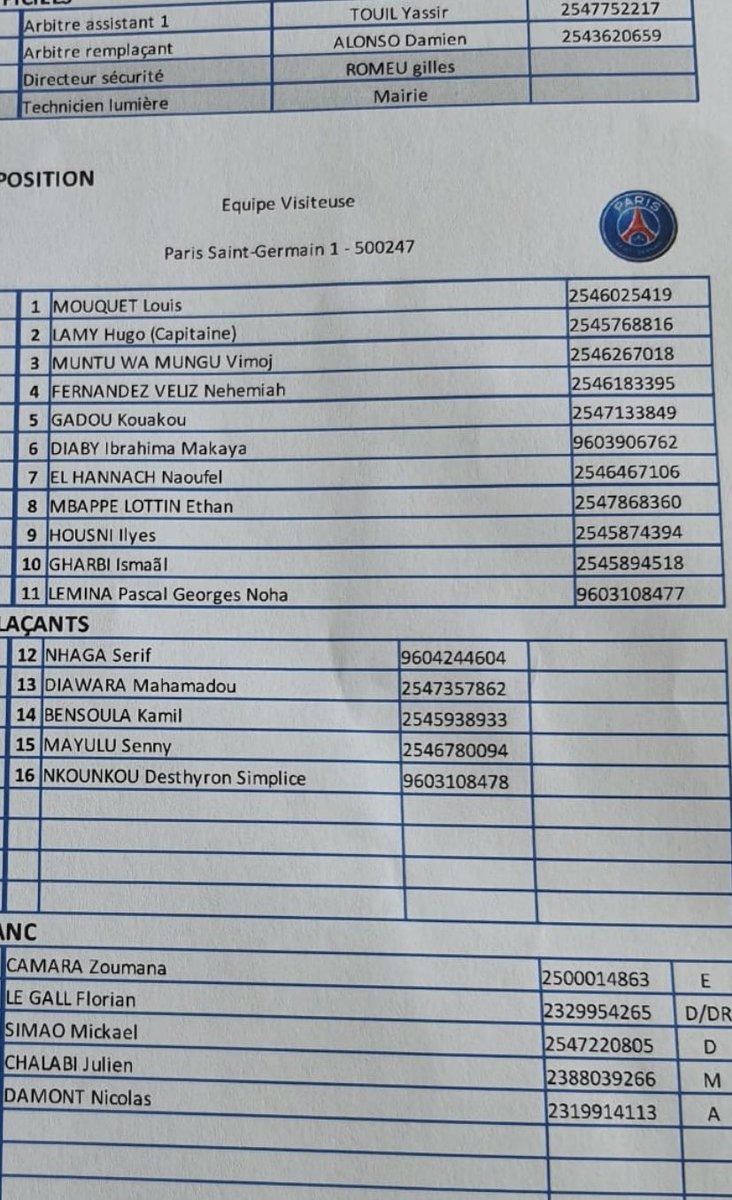 ✅ compo confirmée pour les U19 du PSG. Joane Gadou fait son retour en défense. #PSGFCN #FCNPSG #U19nat