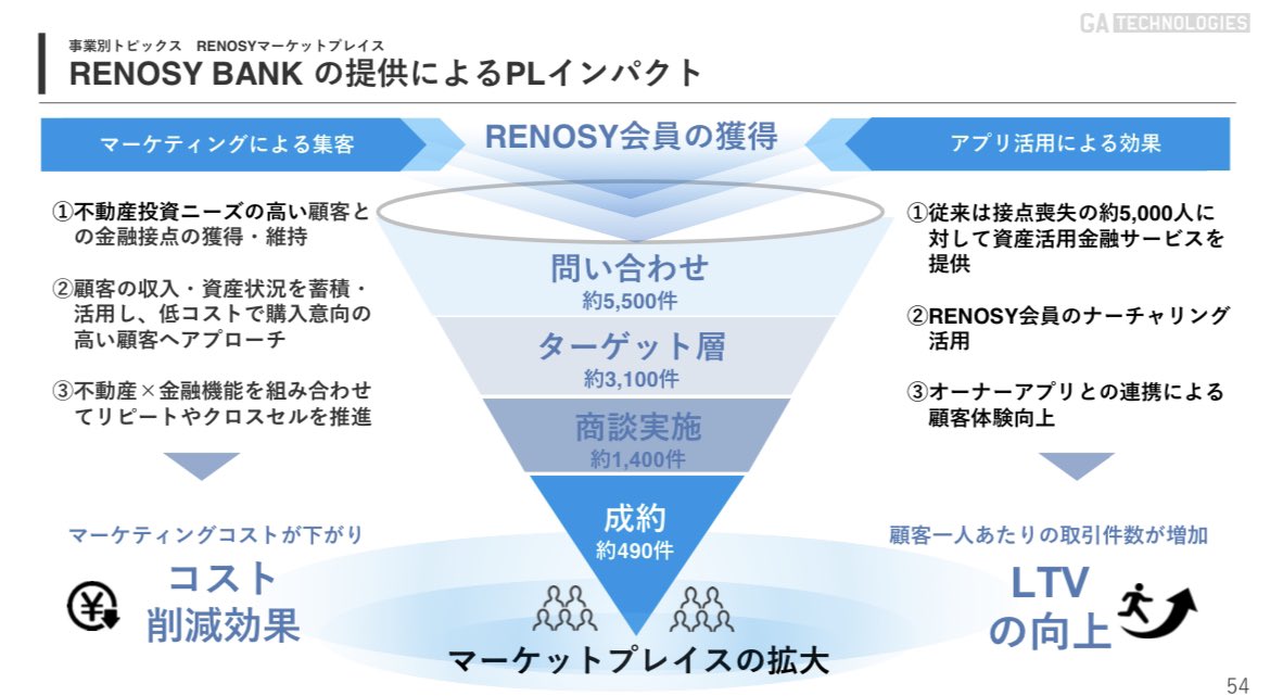 ppt_zukan's tweet photo. 【まさに教科書】

ここまでお手本チャートが集約されたものがあっただろうか。否、ない。

・リボンモデル図
・ファネル図
・市場規模(TAM/SAM/SOM)
・ミルフィーユチャート

101ページにわたる超大作。
他にも沢山。ブックマーク必須です。

(GA technologies社/決算説明)
https://t.co/uMgSoY28Qc https://t.co/UG0QnFn11V