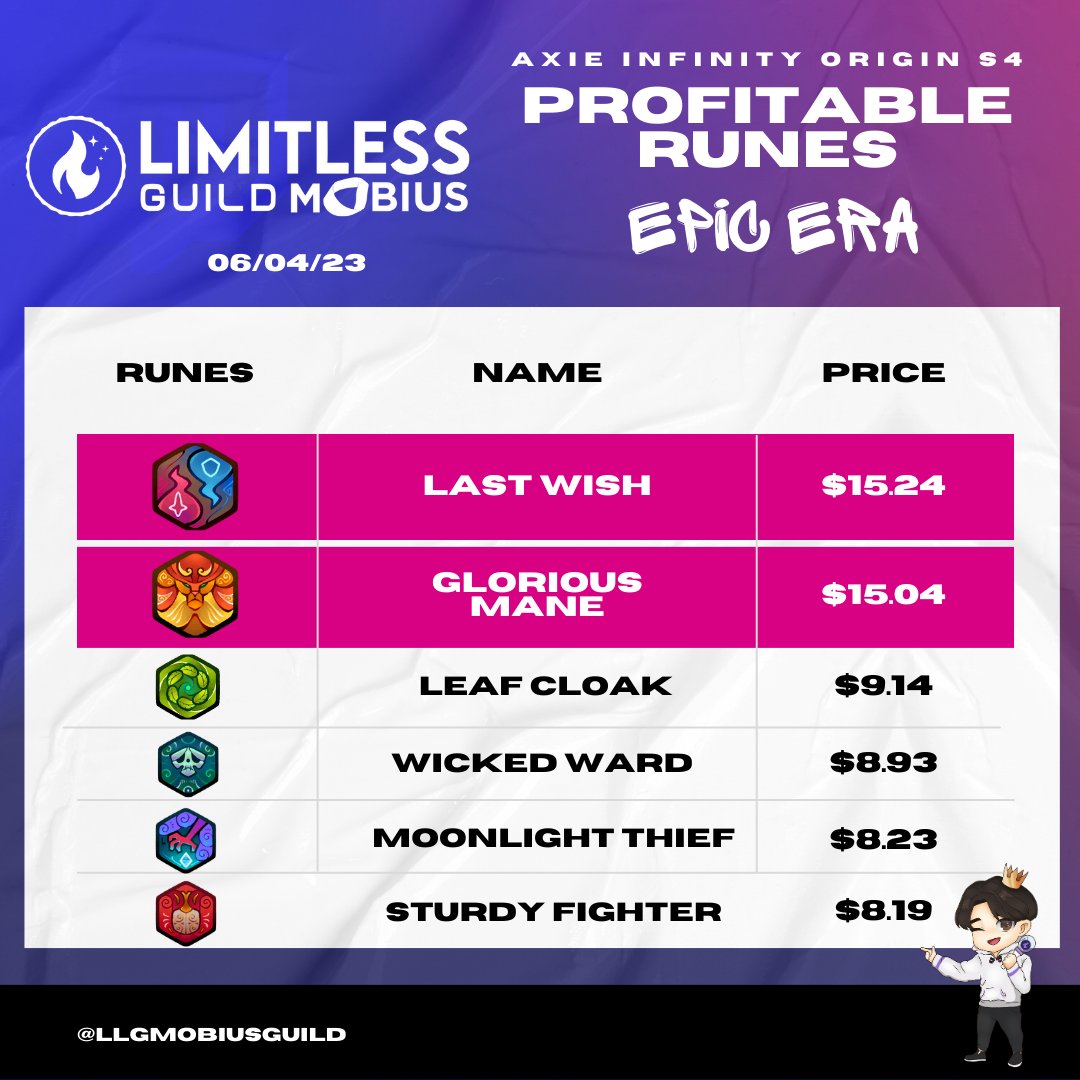 LimitLess Guild Mobius tweet media