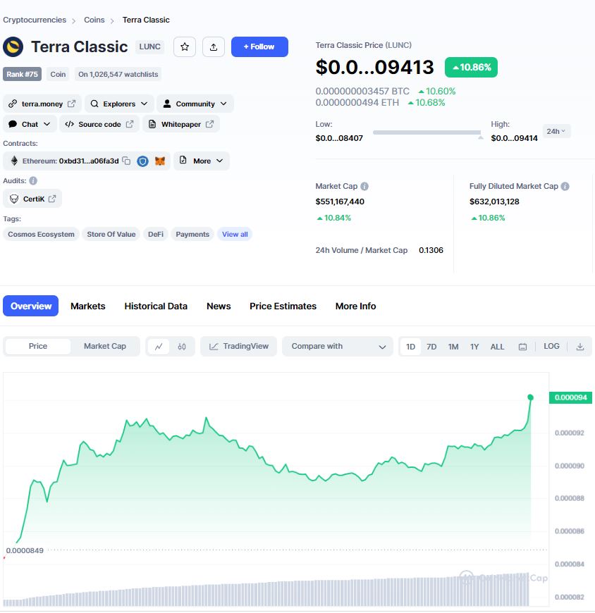 🚨BSC Gems Alert🚨 tweet media