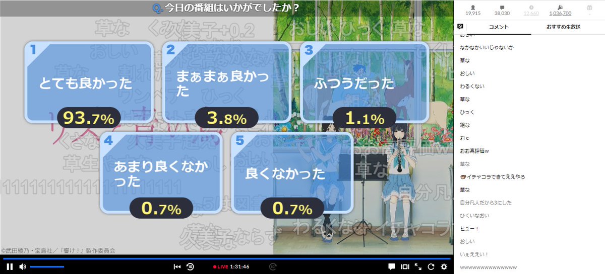 [閒聊] nico生放 莉茲與青鳥 93.7%