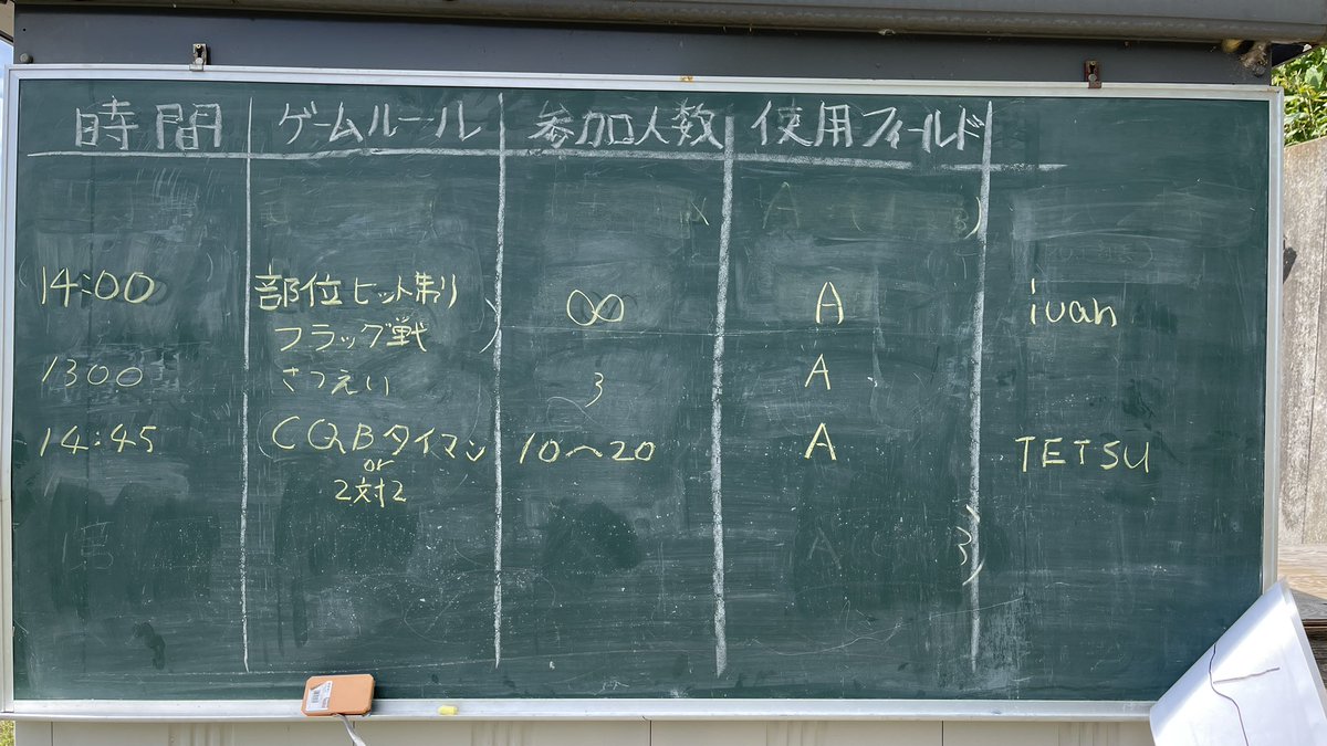 TE2W's tweet image. 今日は仙台のサバゲーフィールド ジョーズポイントさんにおじゃましました。
JP定例会と言う参加者がゲームを提案すると言う斬新な定例会です。私はCQBタイマン戦を提案しましたが、ルールを決めきれず他の方に助けて貰いながら何とか終了！

フィールドが広くて色々な景色を楽しめました。