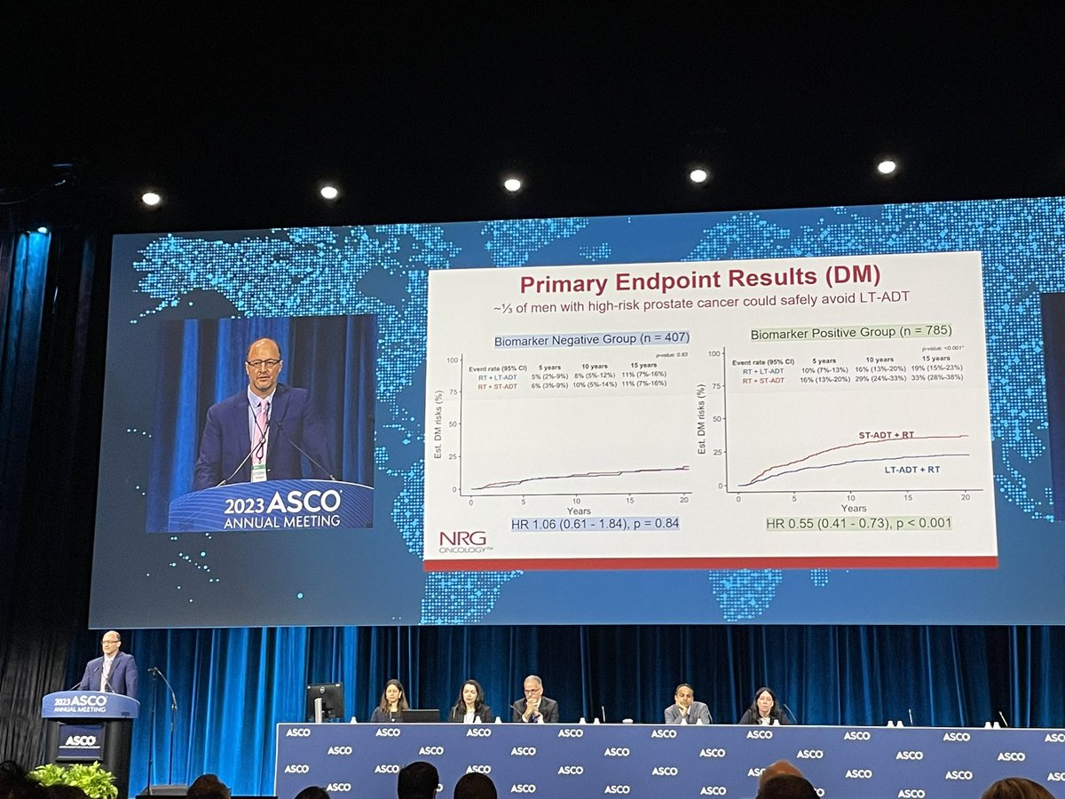 Great presentation by @AarmstrongDuke and NRG validating a predictive AI path biomarker in men with prostate cancer undergoing ADT + RT. Some high risk men may be able to avoid long term ADT! @Daniel_J_George @NRGgg @