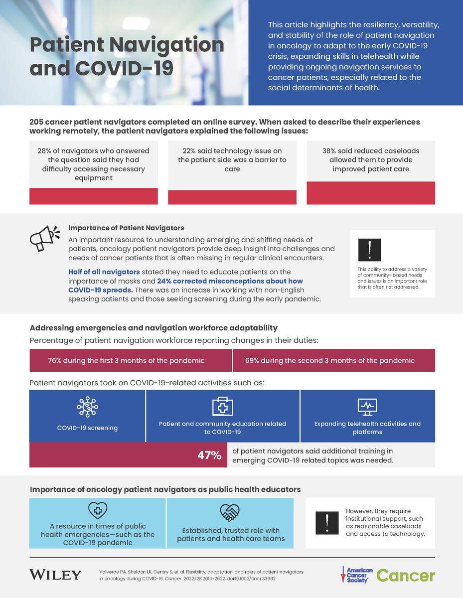 JournalCancer's tweet photo. #PatientNavigators played a key role in helping patients with cancer understand misconceptions about how #COVID19 spreads. Check out the infographic below 👇 

https://t.co/yaIKTzadc0

@NNRTnews 
@OncoAlert 
@ACS_Research https://t.co/fBdpvquRHN