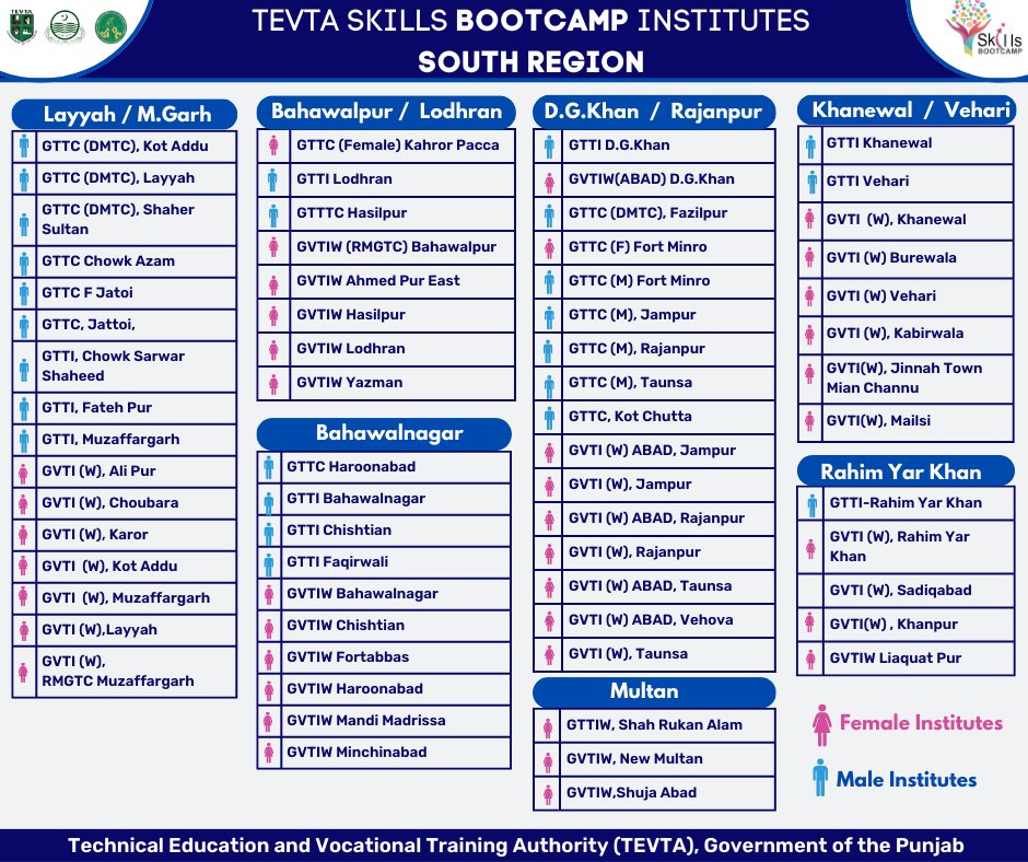 PTEVTACareers's tweet photo. 𝗪𝗵𝗲𝗿𝗲 𝗞𝗻𝗼𝘄𝗹𝗲𝗱𝗴𝗲 𝗠𝗲𝗲𝘁𝘀 𝗔𝗺𝗯𝗶𝘁𝗶𝗼𝗻𝘀!!!!
find your nearest @punjab_tevta institute and grab your seat in 𝐒𝐤𝐢𝐥𝐥𝐬 𝐁𝐨𝐨𝐭𝐜𝐚𝐦𝐩. https://t.co/Gxb1NcyhME