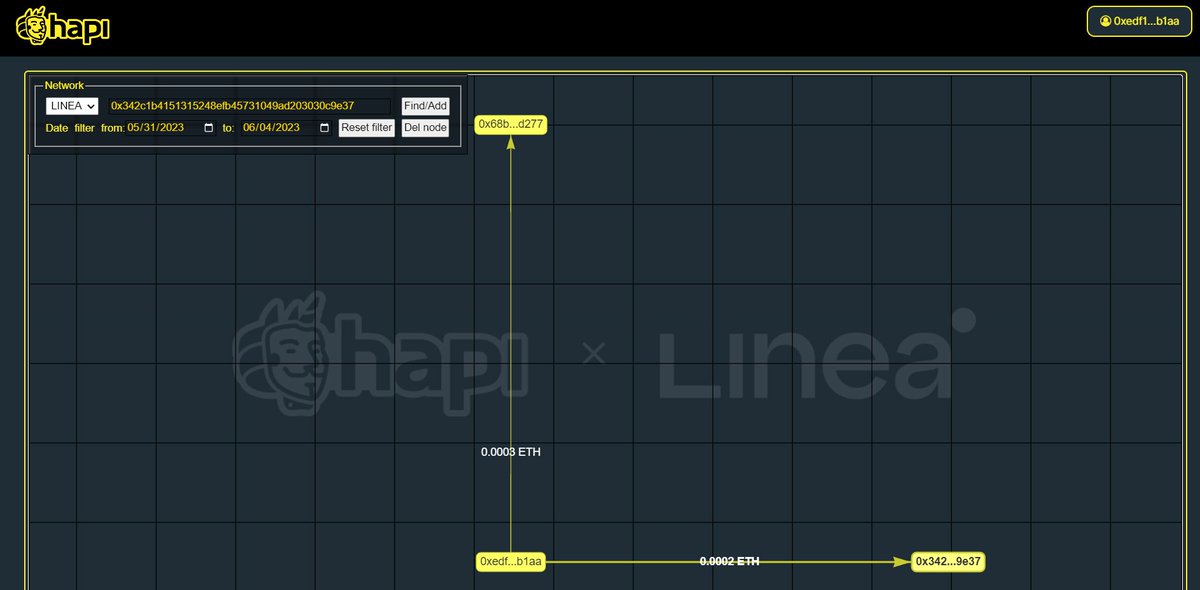 #I_am_Linea_0xeDF182b448Fd05013fA37930fb4D0Aac2663b1aa