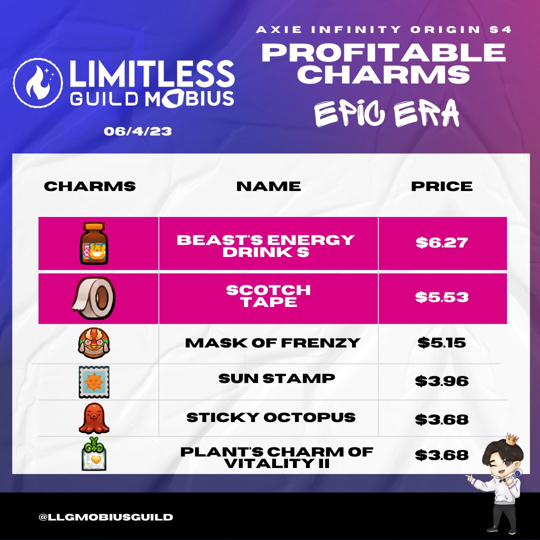 LimitLess Guild Mobius tweet media