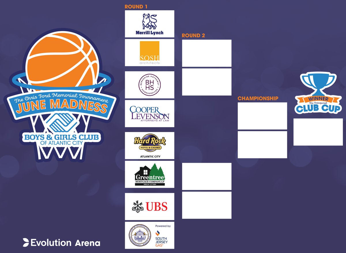 So you want to see the full bracket?! Your wish is our command!

Who you got?

@MerrillLynch @sosharchitects @BHHSRealEstate @CooperLevenson @HardRockHCAC @TheMalamutTeam @UBS @southjerseygas @AtlanticCityGov 

For more information visit: 
acbgc.org/junemadness/