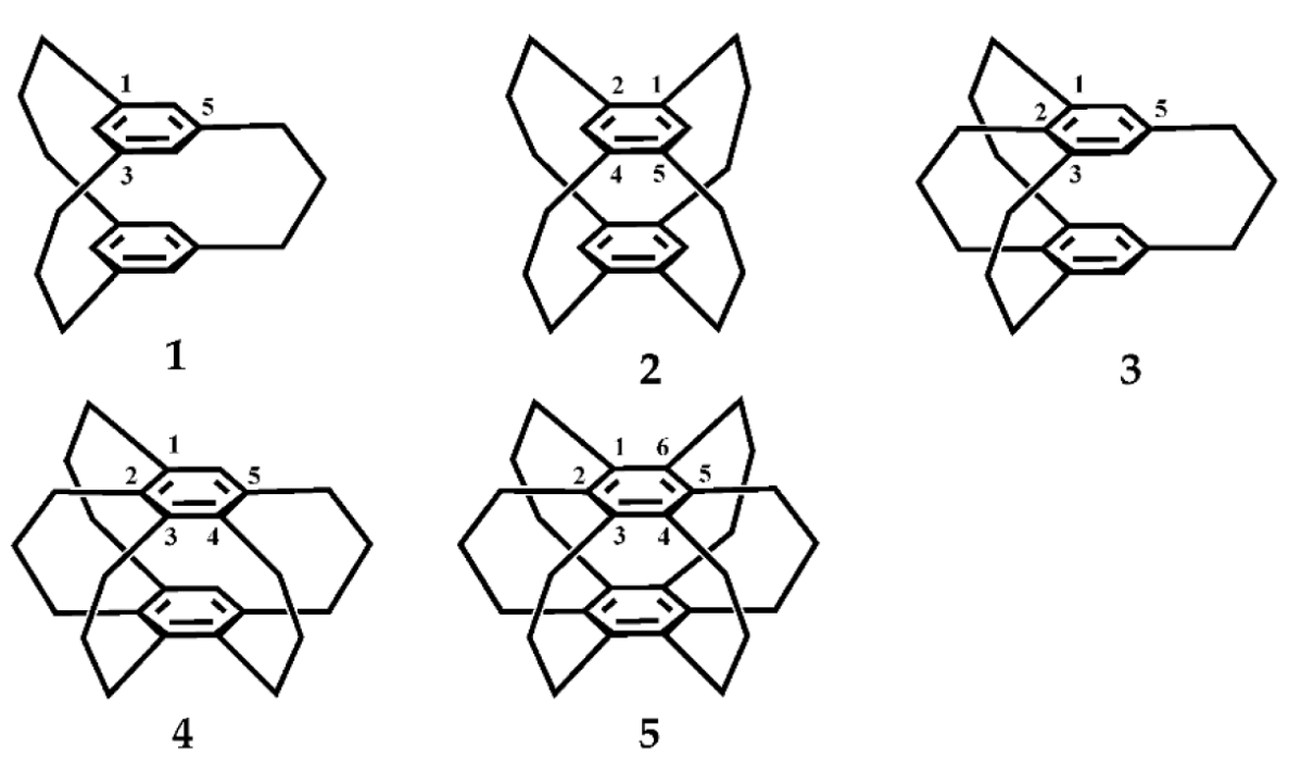 Molecules_MDPI's tweet image. 📌#cyclophane #conformation #supramolecule #3Dmolecule #NHCcarbene 
New Publication “A Review of Crystalline Multibridged Cyclophane Cages: Synthesis, Their Conformational Behavior, and Properties”
By Yun-Yin Niu et al
👉mdpi.com/1420-3049/27/2…
#mdpimolecules #NewPublication