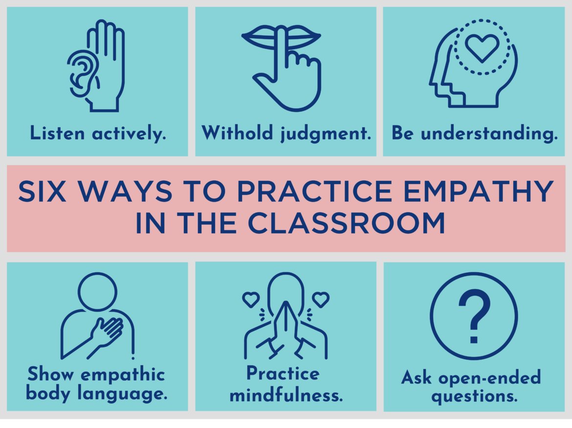 #empathy is “Breathing with the same lung as someone else”- Mary Gordon. 
Schools are the perfect social settings to #model &amp; #practice Empathy.  Check out the steps below:
blog.tcea.org/what-empathy-h…