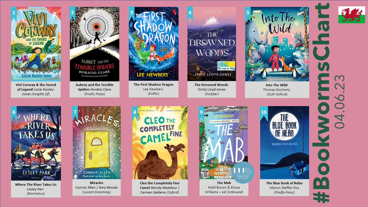 It's the real thing! The #BookwormsChart features the best children's books from/about Wales right now.

@em_llojo @leewhowrites @FireflyPress @PuffinBooks @HodderBooks @OxfordChildrens @KidsBloomsbury @LucentDreaming @unbounders @LlyfrDaFabBooks