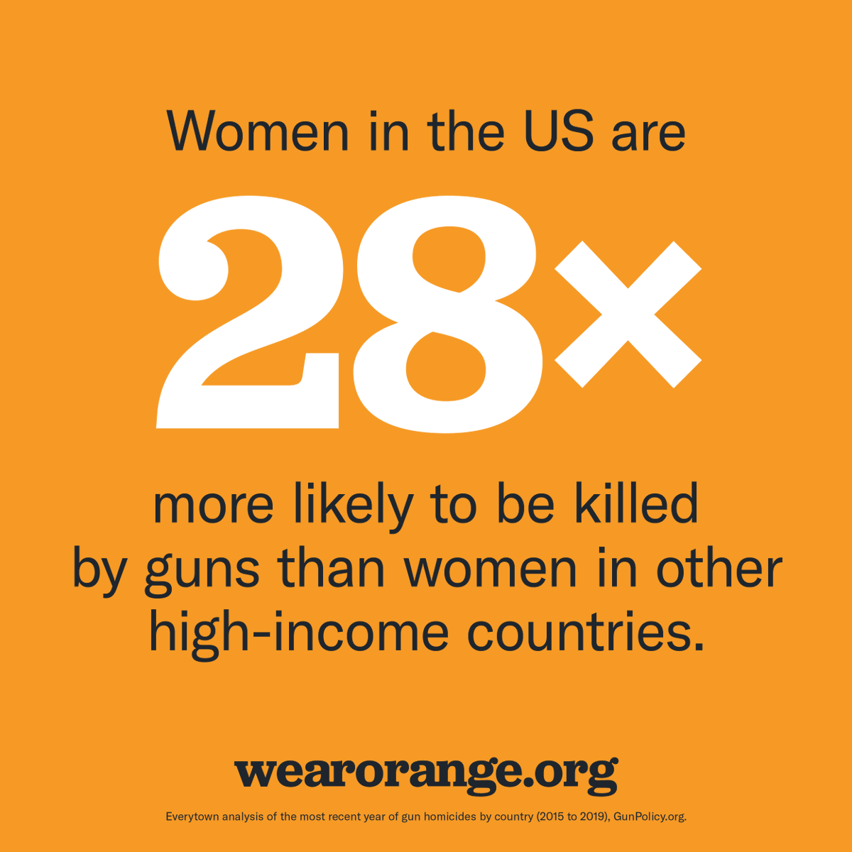 Everytown's tweet photo. In an average year, 92% of all women killed with guns in high-income countries are from the US.

America is exceptional in many ways. Incomparable rates of gun violence and easy access to guns for misogynists and abusers shouldn’t be one of them. #WearOrange https://t.co/FHufh5tOHe
