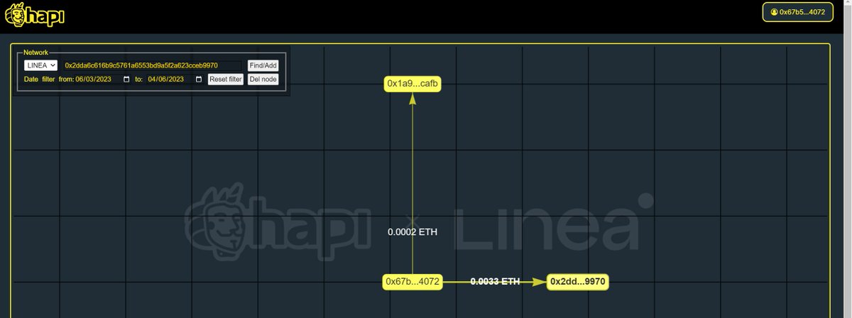 #I_am_Linea_0x67b57eCd1Fc4E7A02b881A498563F99A9e9f4072
