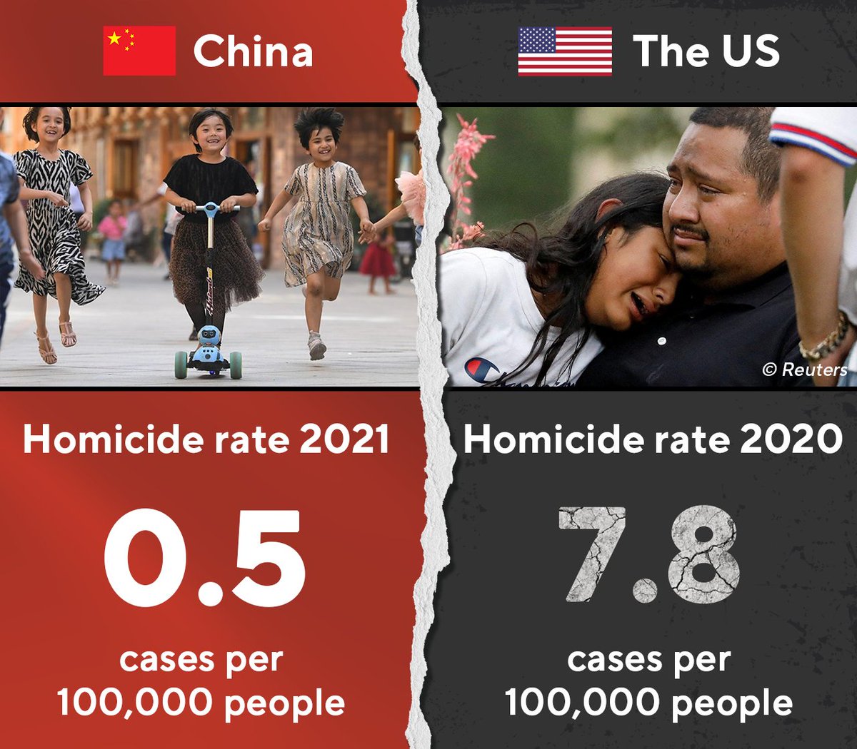 Hua Chunying 华春莹 (@spokespersonchn) on Twitter photo What makes <a href="/StateDept/">Department of State</a> <a href="/SecBlinken/">Secretary Antony Blinken</a> think they can criticize other countries’ human right situation when they cannot protect the 40,000+ Americans killed by #gunviolence in last year alone? Aren’t the right to life & freedom from fear the primary human rights? What makes <a href="/StateDept/">Department of State</a> <a href="/SecBlinken/">Secretary Antony Blinken</a> think they can criticize other countries’ human right situation when they cannot protect the 40,000+ Americans killed by #gunviolence in last year alone? Aren’t the right to life & freedom from fear the primary human rights?