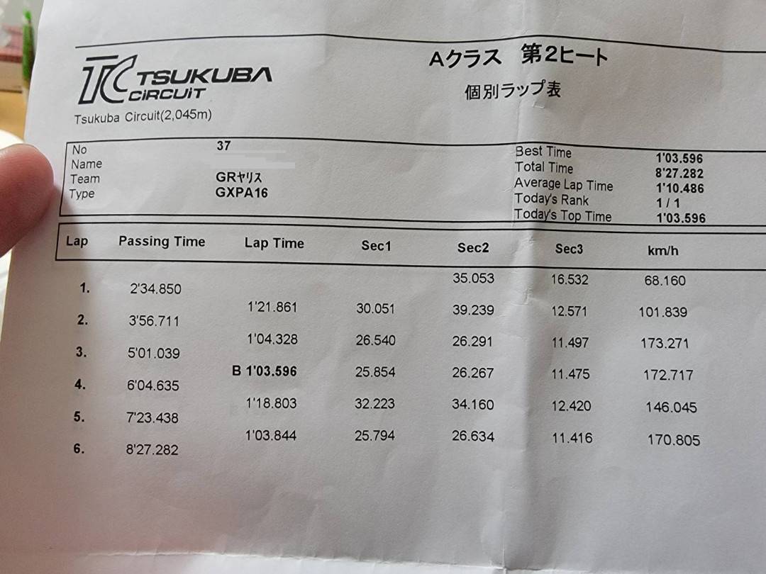 lockongin's tweet photo. 23/4/21    TC2000 　GRヤリスRZ
DRIVER　やばたん銀　Time 1.03.596
・パワーエディタ 307ps
・軽量化全くなしむしろ重い1340kg
・F/R  052  265/35-18
・足、デフ(F.2way)、ブレーキのみ

超絶コスパよい
お手軽ライトチューンでここまででる。
冬なら1秒台さわる(この日28度
フロントは1wayがいいw https://t.co/7mbS9xdeqC