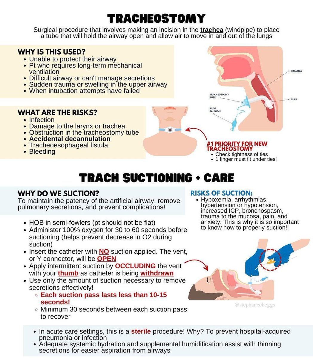 TRACHEOSTOMY

#Nursing #NursingNotes