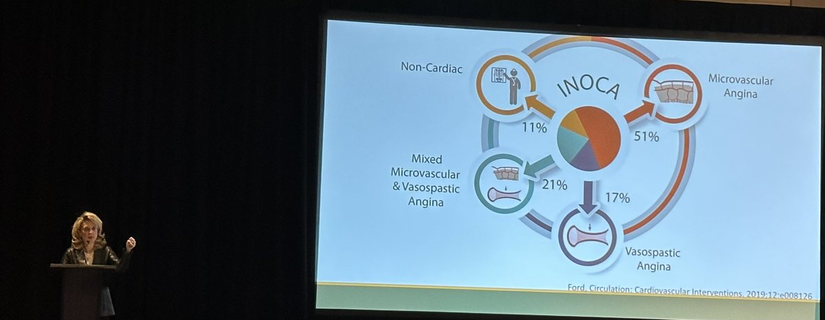 Dr Gretchen Wells delving into INOCA/MINOCA-disproportionately affects women. Patients feel a sense of relief with getting a diagnosis! Micro vascular assessments are improving. @AlabamaACC @UABCardiology