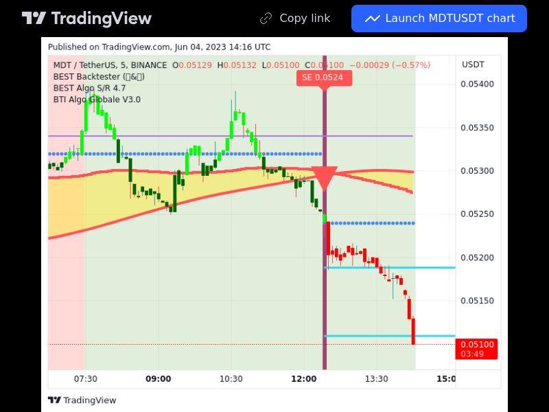 TradingView trade MDT 5 minutes 