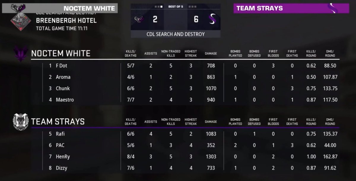 Challengers Intel tweet media