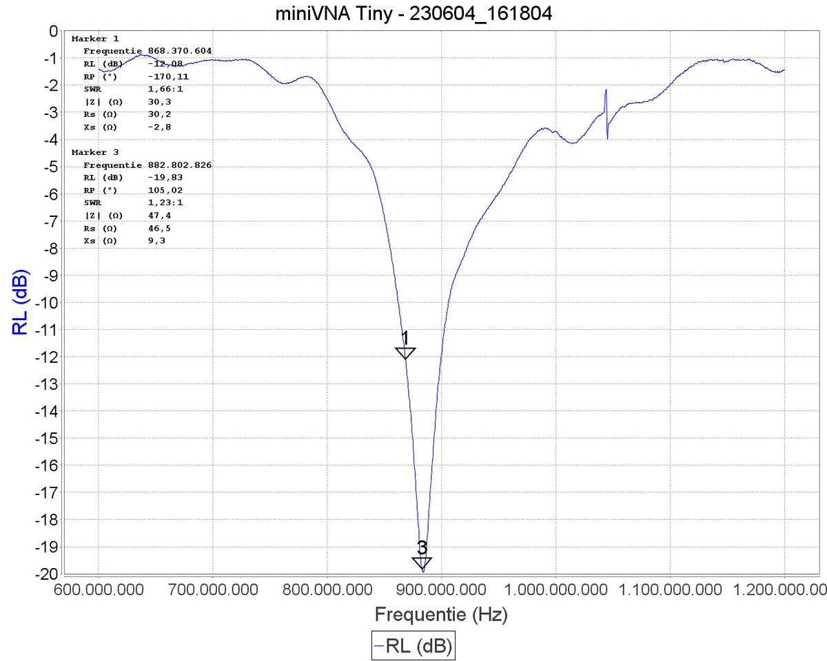 Building and verifying the antenna system of a #LoRaWAN mapper to measure the performance of this configuration later.