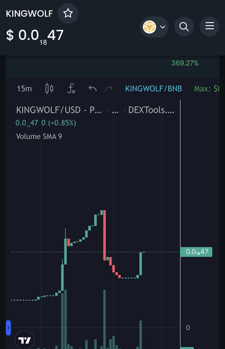 You have $5,000 to buy the current crypto dips, what are you buying?👀 $CAPO $PEPE #SIMPSON $DONS $POOH #BabyDogeCoin #Brise #FLOKI #VOLT #FlokiCeo #DroverInu #RichQUACK #GroveCoin #Shiba #DOGE #DogelonMars #AGB #BONE #Arbitrum #EMAGIC #SpaceCatch #CEEK #KingWOLFBNB