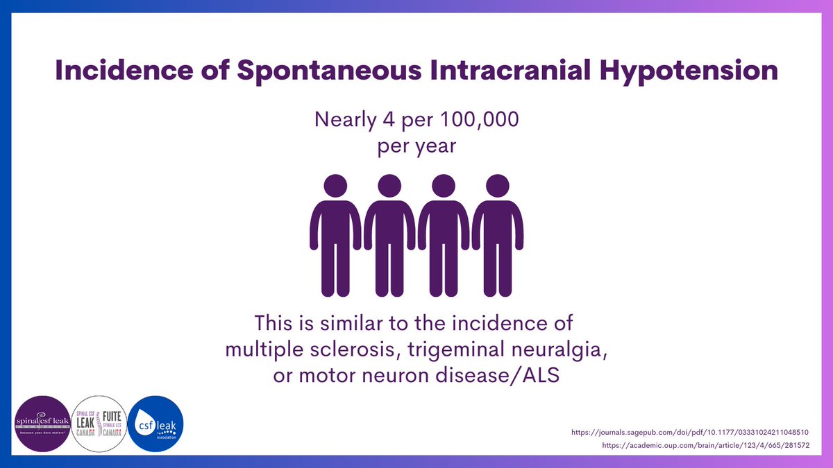 spinalCSFleak's tweet image. Welcome to #LeakWeek, our annual awareness week for spinal CSF leak! Join us w @SpinalCSFCanada &amp;amp; @csfleakuk as we raise awareness about this debilitating condition. First up: What is a spinal CSF leak? 

#leakweek2023 #spinalcsfleak #becauseyourduramaters