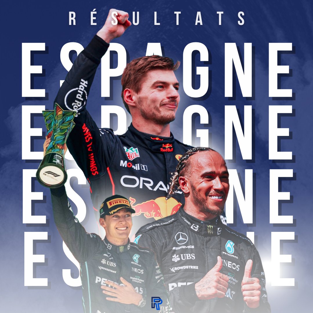 prono_racing's tweet photo. Max Verstappen remporte le #SpanishGP aux côtés de Lewis Hamilton et George Russell ! Nos Français, Ocon et Gasly, se retrouvent respectivement à la 8ème et 10ème place! 🏎️ 🇪🇸

Alors qu'ont donné vos pronos ? 🤩 https://t.co/EZij3at9FB