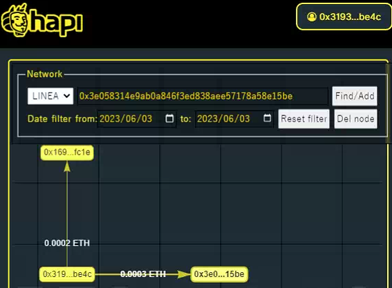 #I_am_Linea_0x3193ee9aE2a643D3Be1b6492A70d8891b90ebe4C