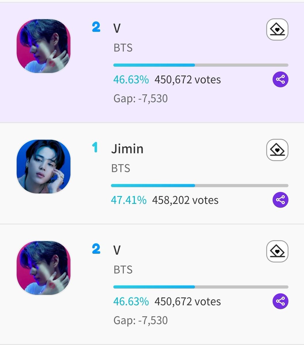 BTS V HOTRENDS 💜 BORAHAE TAEHYUNG 💜 tweet media